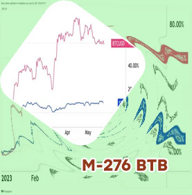 Btb vs btc