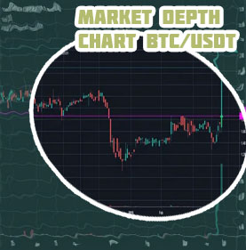 Btc chart candlestick
