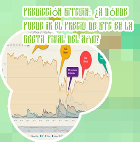 Btc dominance coinmarketcap