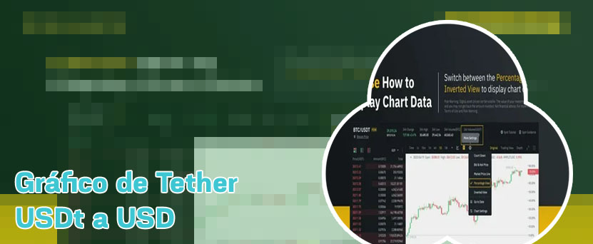 Btc usdt binance chart