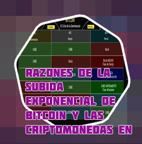 Cotizacion bitcoin evolucion en español