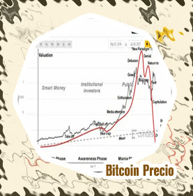 Grafico precio del bitcoin