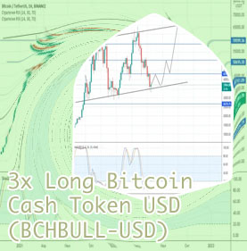 Long btc