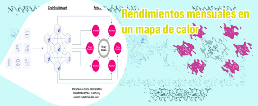 Polkadot cotización en españa